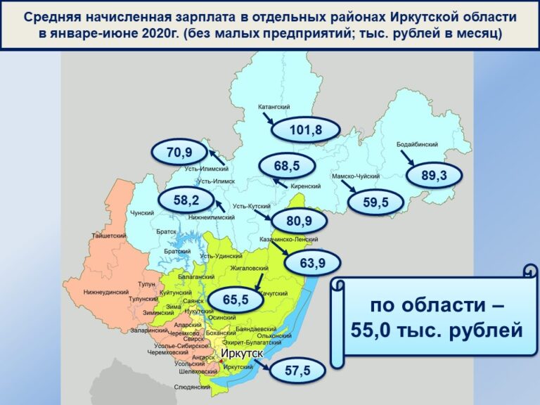 Птс в иркутской области